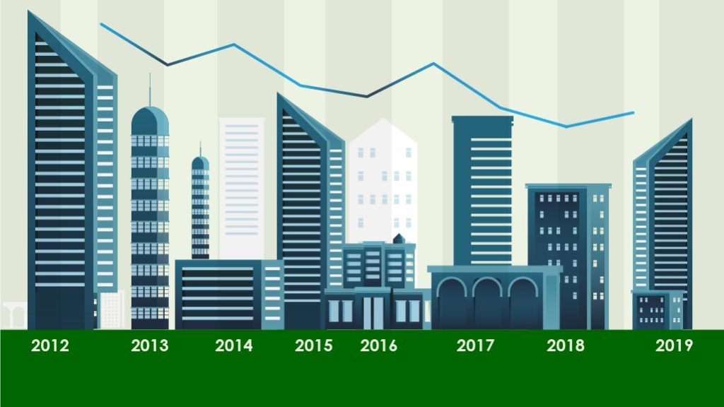 How to Stimulate Demand in Real Estate Market
